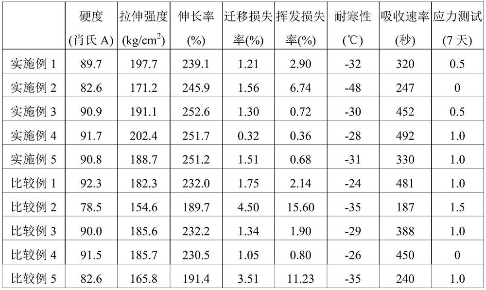 Plasticizer composition, resin composition and preparation method thereof