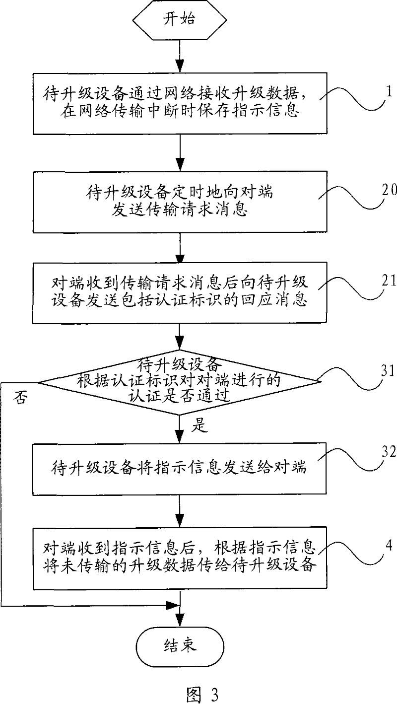 Upgrade control method and control device