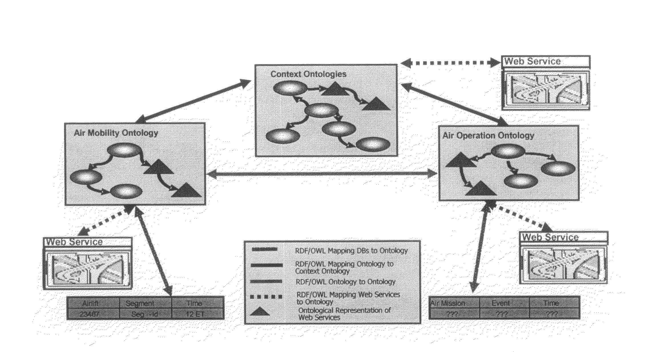 Semantic system for integrating software components