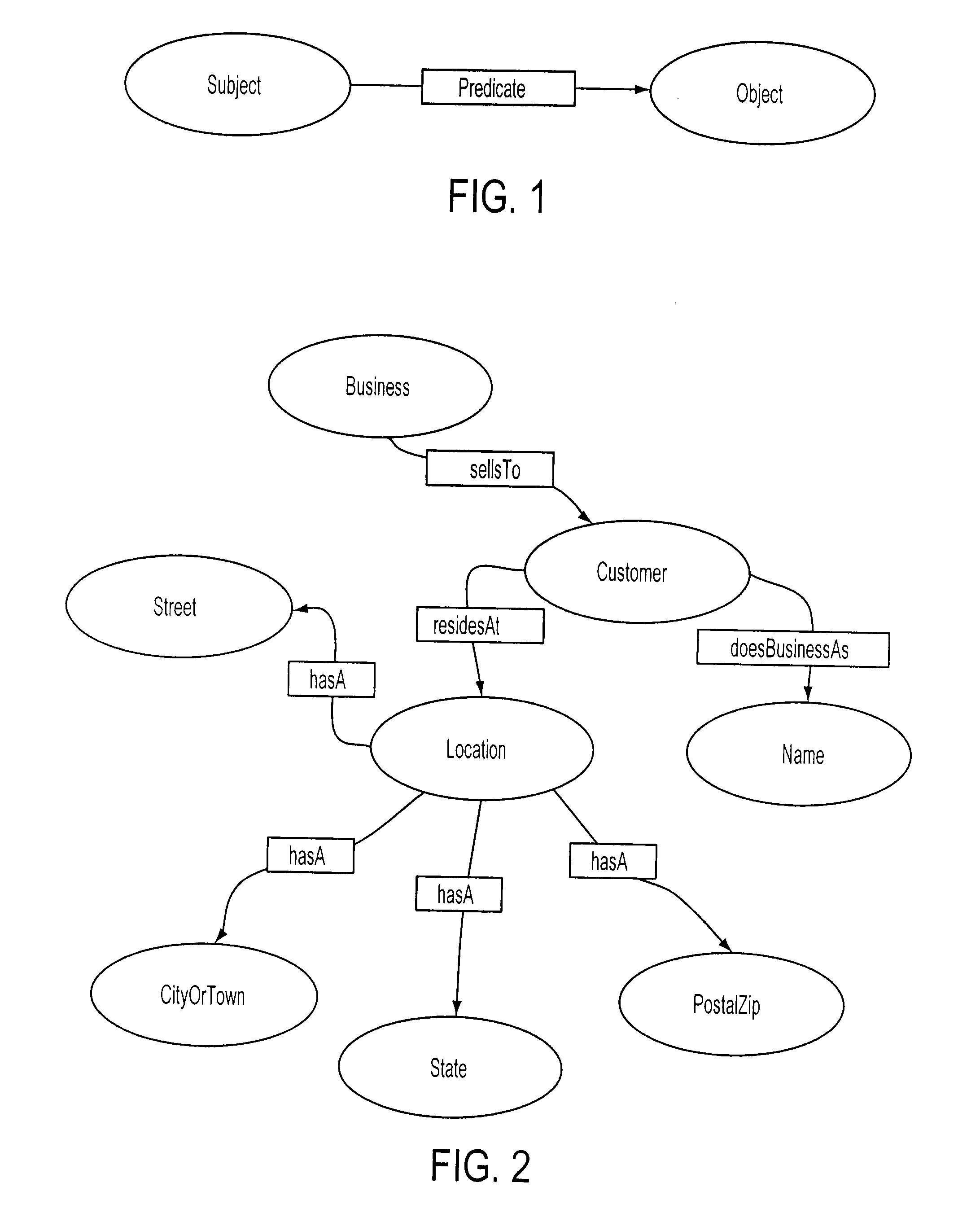 Semantic system for integrating software components