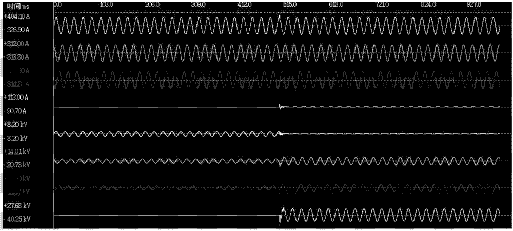 Distribution automation master station system single-phase earth fault location method based on transient state recording data