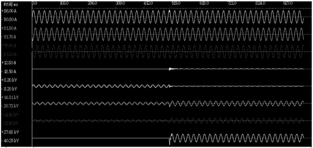 Distribution automation master station system single-phase earth fault location method based on transient state recording data