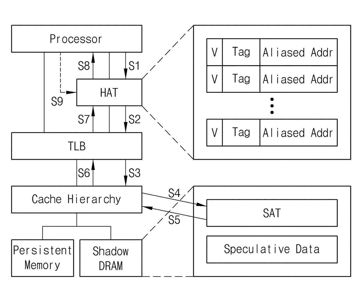 Lightweight architecture for aliased memory operations