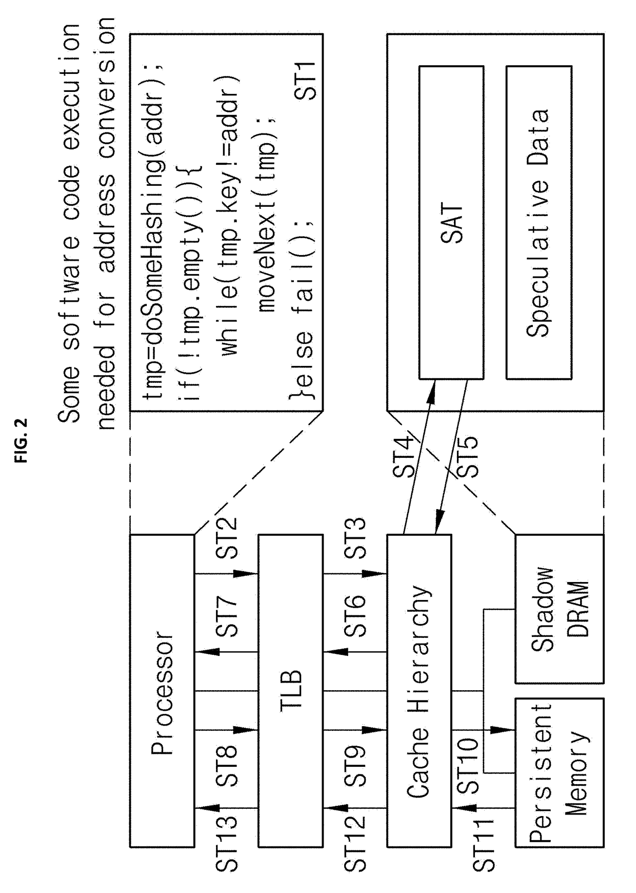 Lightweight architecture for aliased memory operations