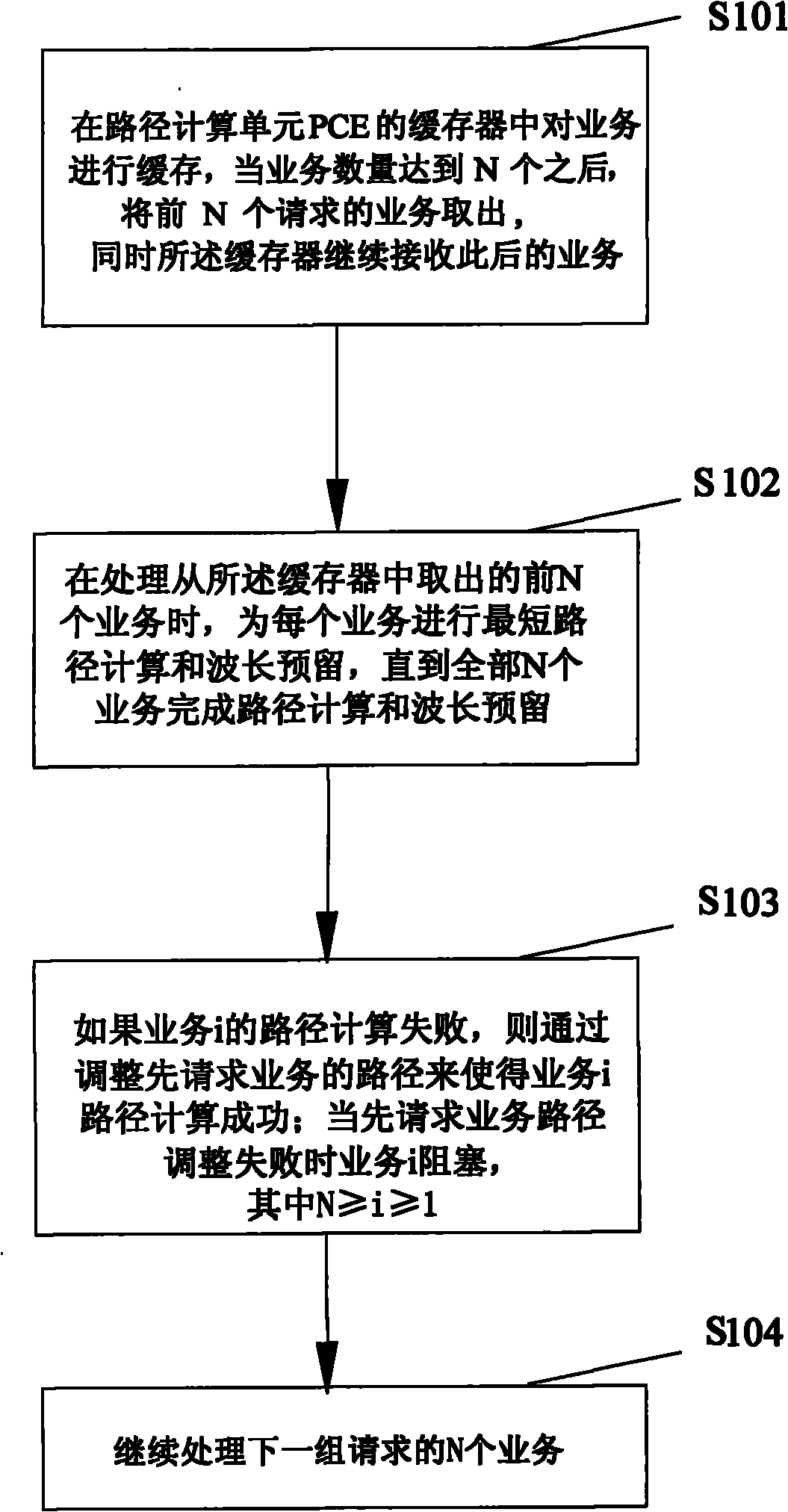 Path calculation method based on PCE in optical network