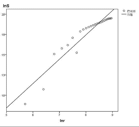 Method for identifying action scale of land utilization fractal dimension based on genetic algorithm