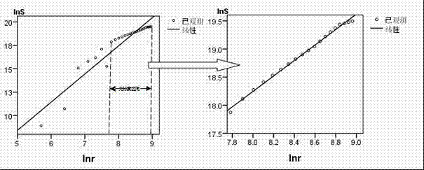 Method for identifying action scale of land utilization fractal dimension based on genetic algorithm