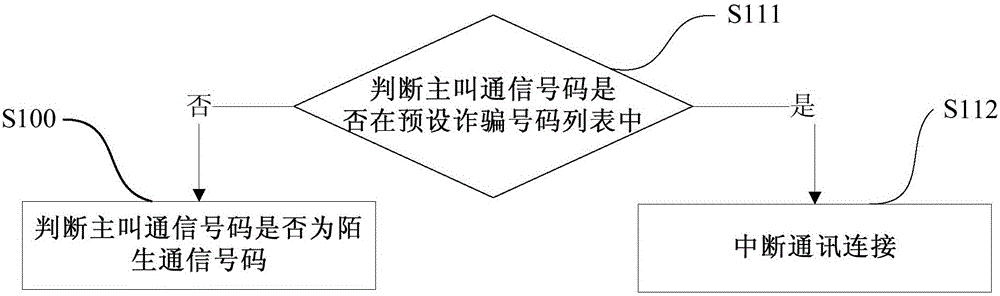 Information processing method, information processing device and terminal