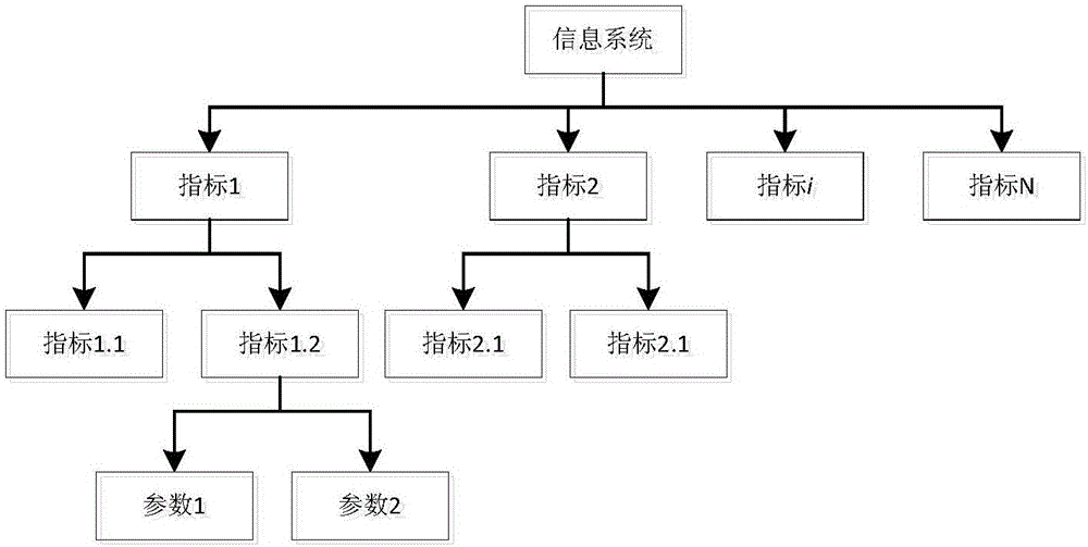 Method for evaluating performance of special vehicle information system