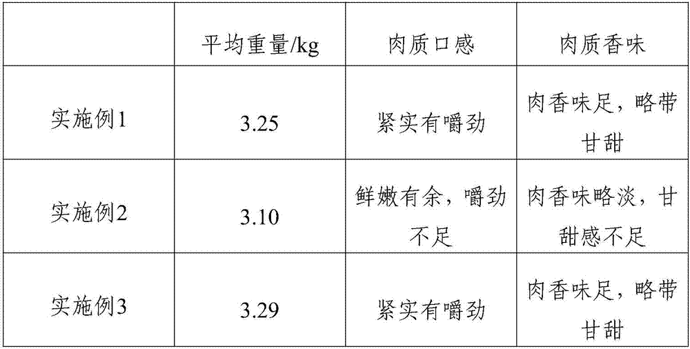 Chicken breeding method