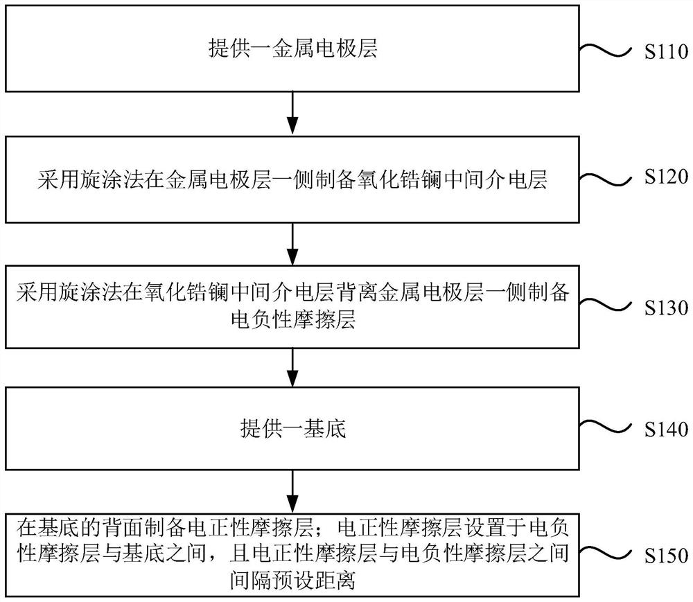 Friction nanometer generator and preparation method thereof