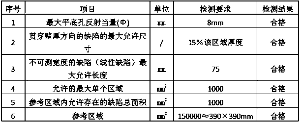 Casting forming process for large wind power planetary carrier