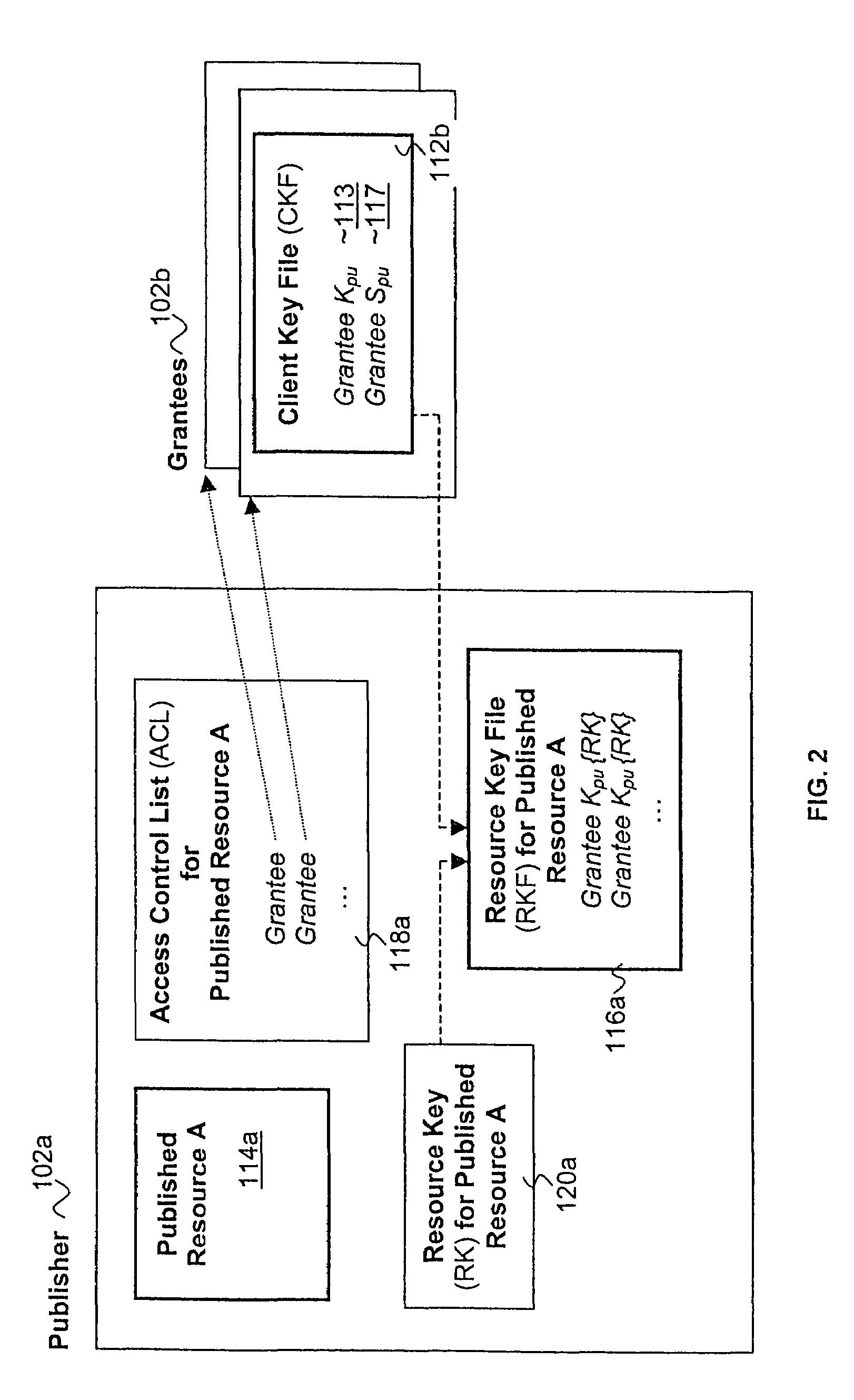 Distributed, scalable cryptographic access control