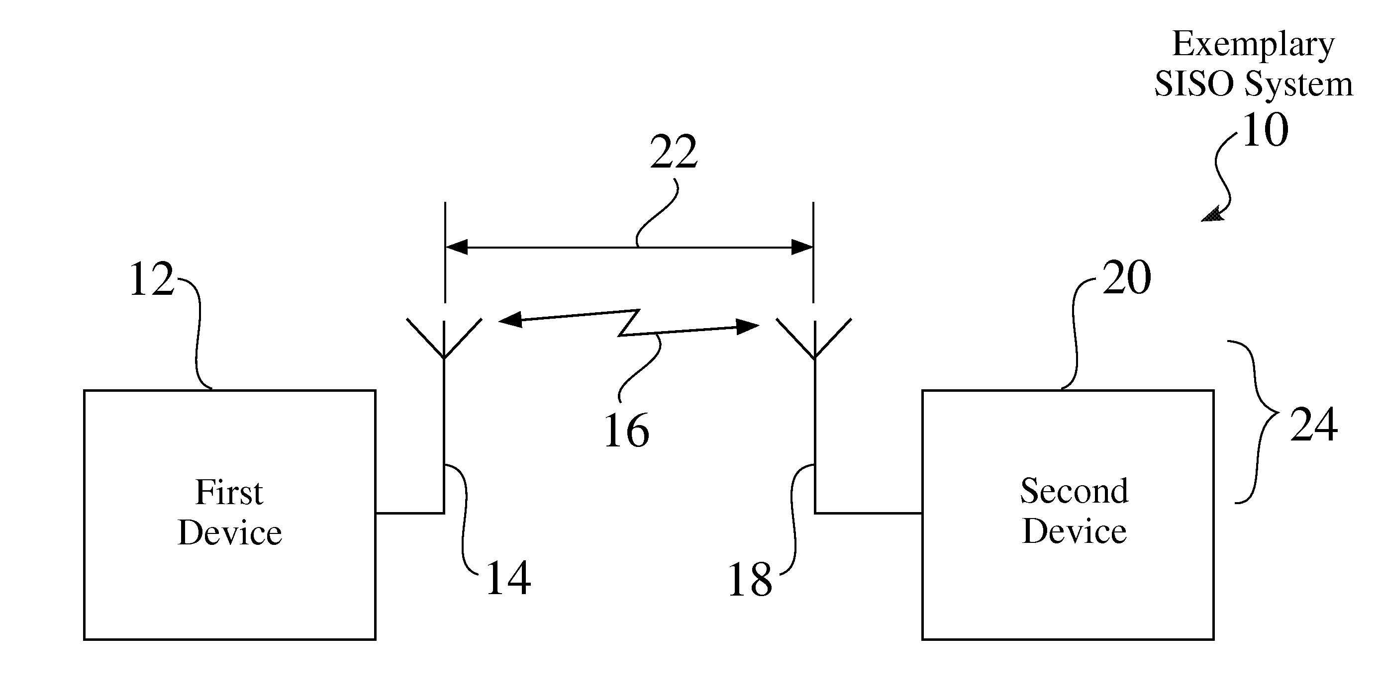 Near-field MIMO wireless test systems, structures, and processes