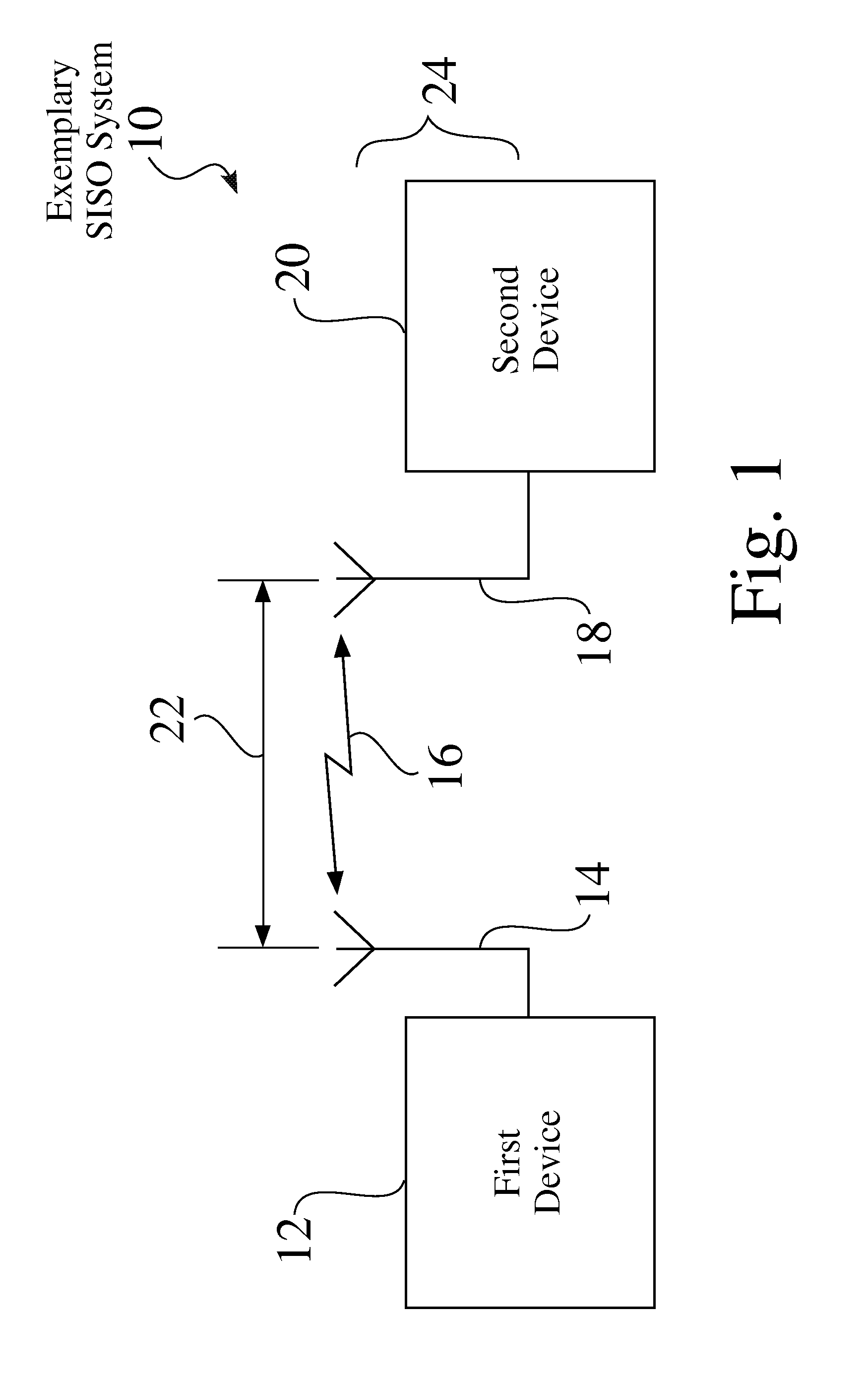 Near-field MIMO wireless test systems, structures, and processes