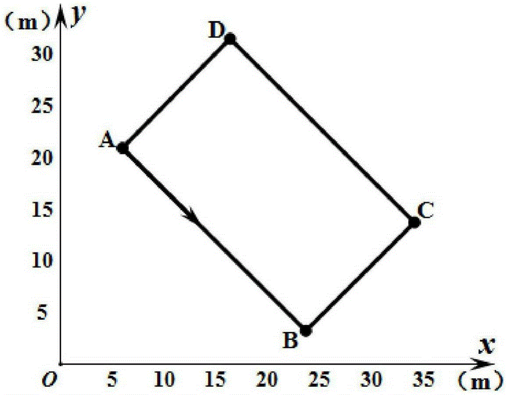 Automatic trajectory planning method for unmanned helicopter pesticide spraying farmland operation area