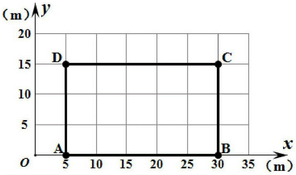 Automatic trajectory planning method for unmanned helicopter pesticide spraying farmland operation area