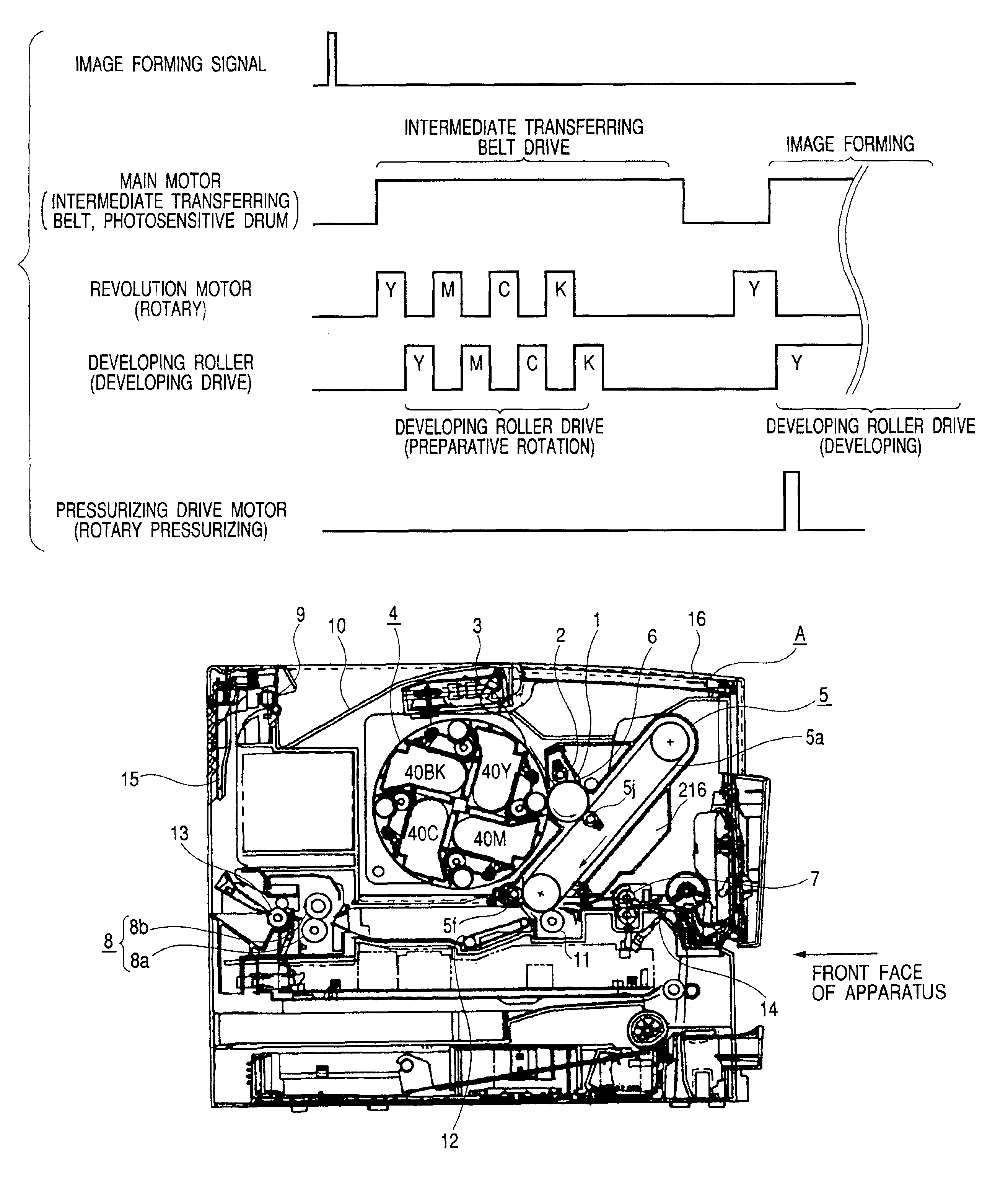 Image forming apparatus having rotary unit for holding multiple developing devices