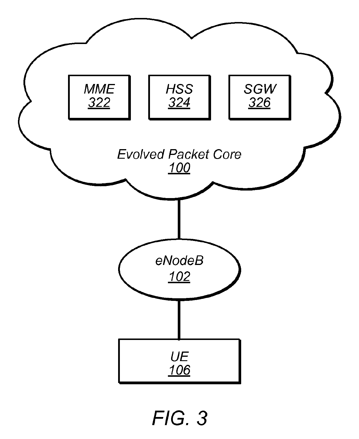 Adaptive C-DRX management