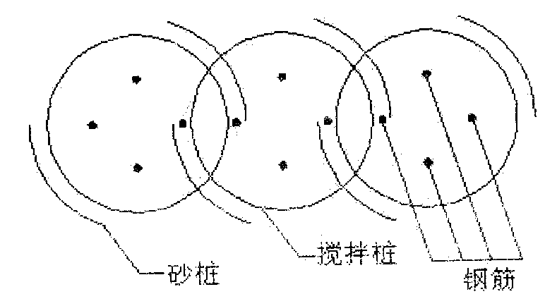 Construction method of sand replacement mixing pile impervious wall