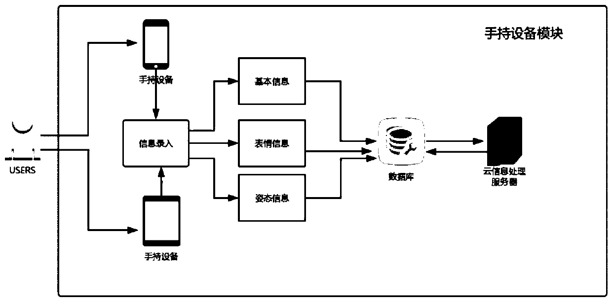 Indoor scene real-time reconstruction tracking service method based on elderly care robot