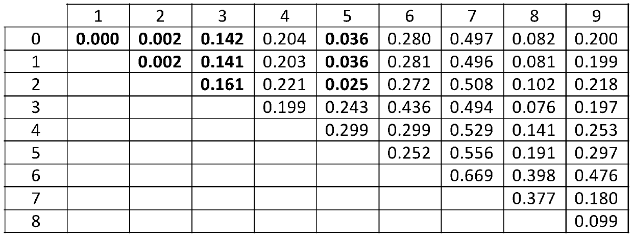 Pattern selection method for light source-mask optimization