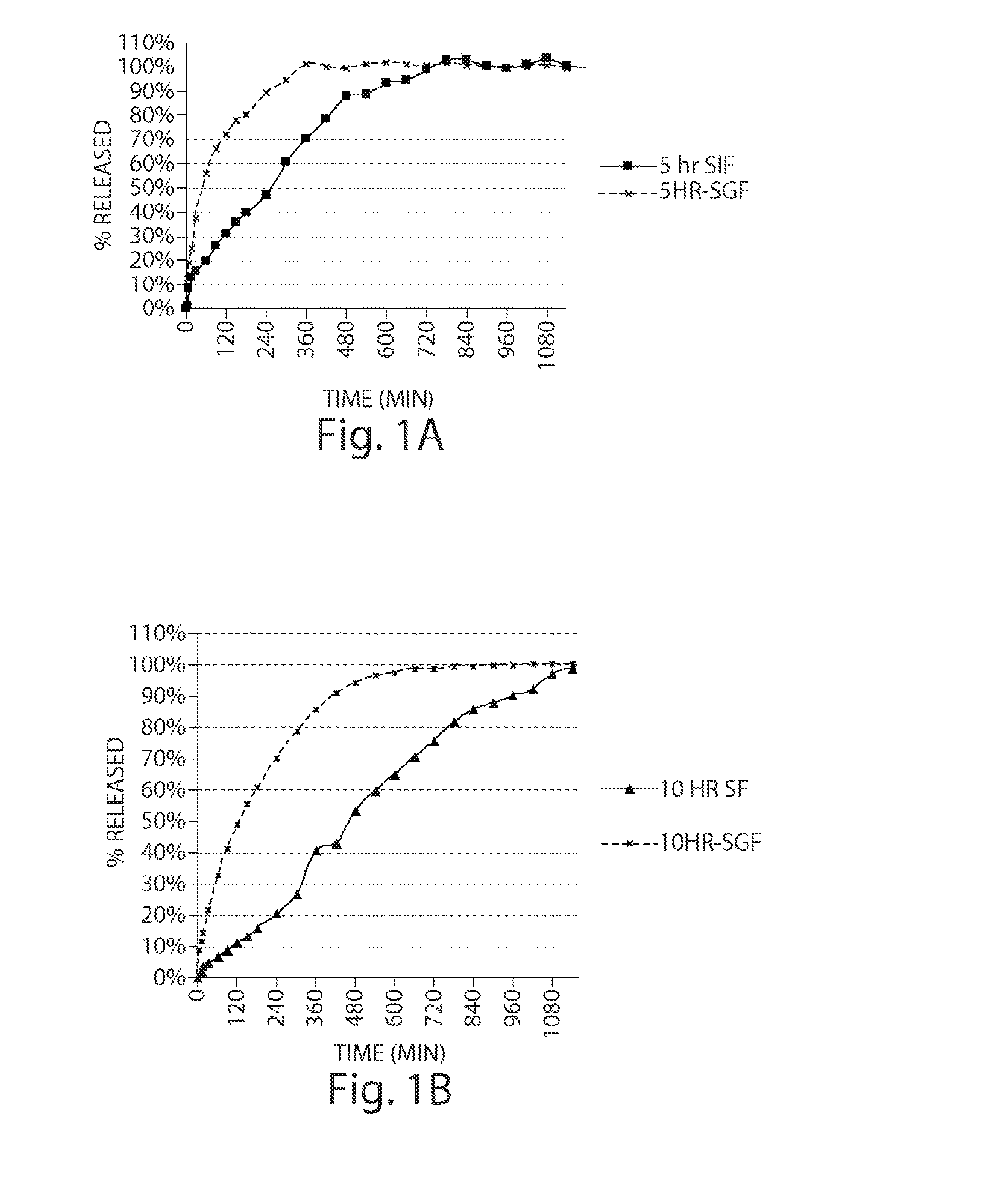 Pharmaceutical compositions of metabotropic glutamate 5 receptor (MGLU5) antagonists