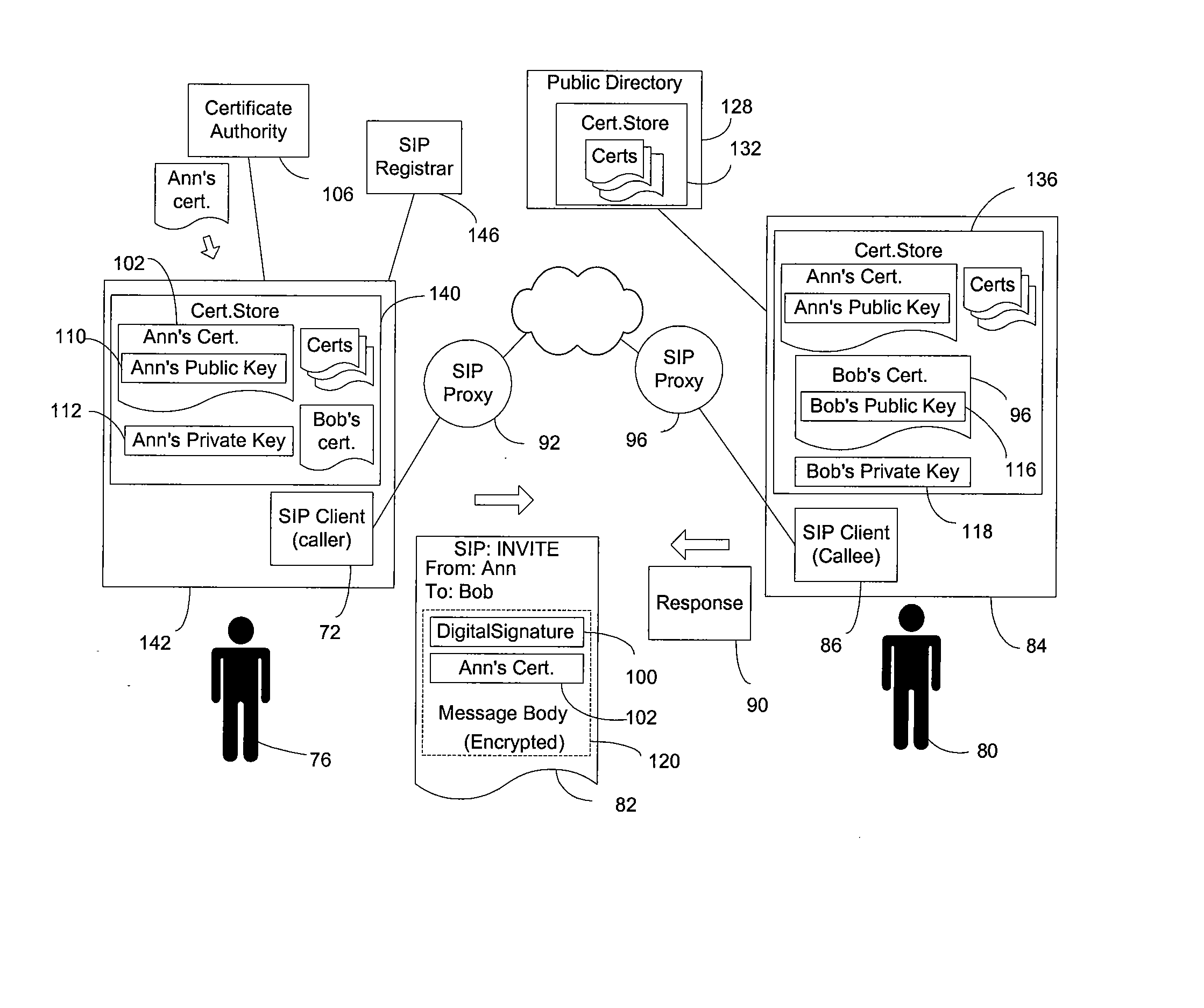 End-to-end authentication of session initiation protocol messages using certificates