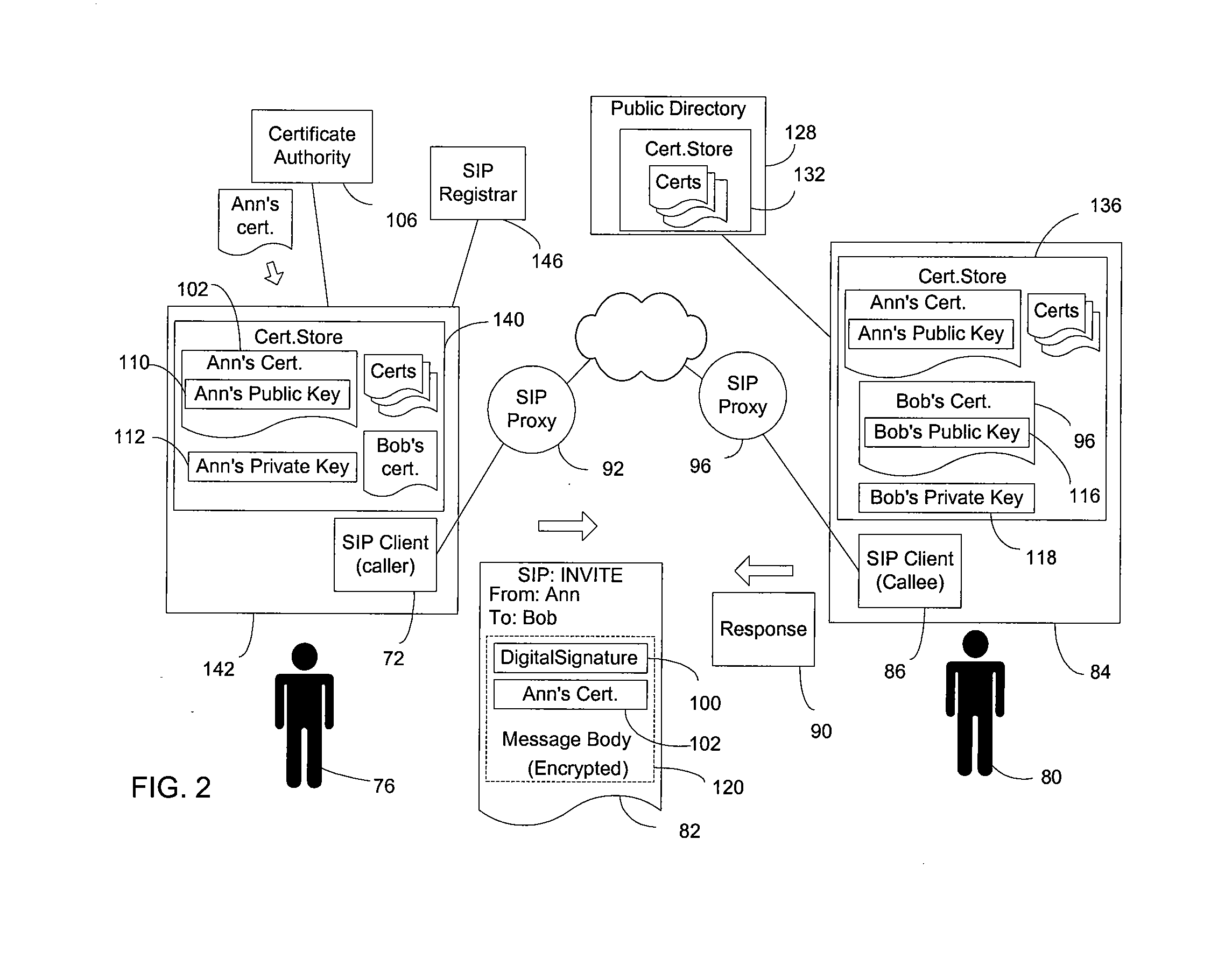 End-to-end authentication of session initiation protocol messages using certificates