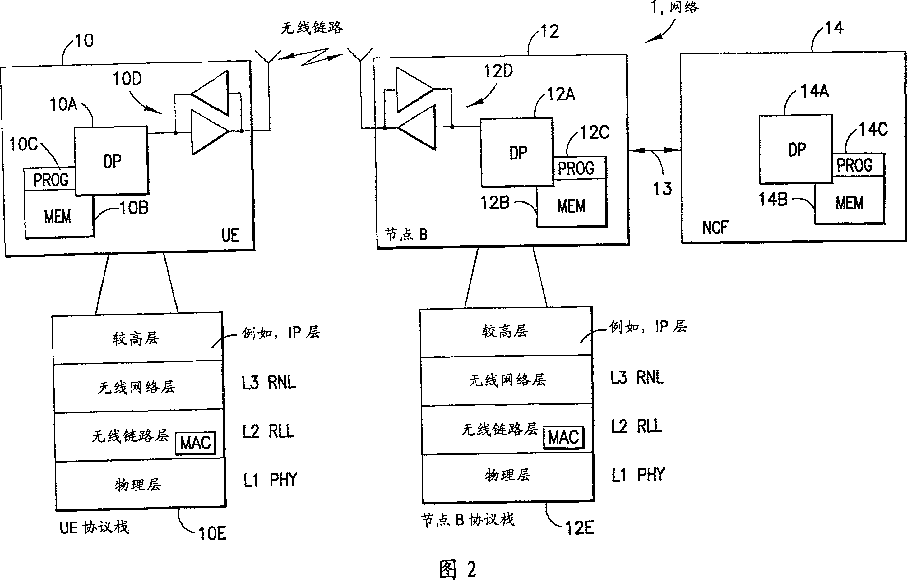 Method, apparatus and computer program to dynamically adjust segmentation at a protocol layer, such as at the medium access control (MAC) layer