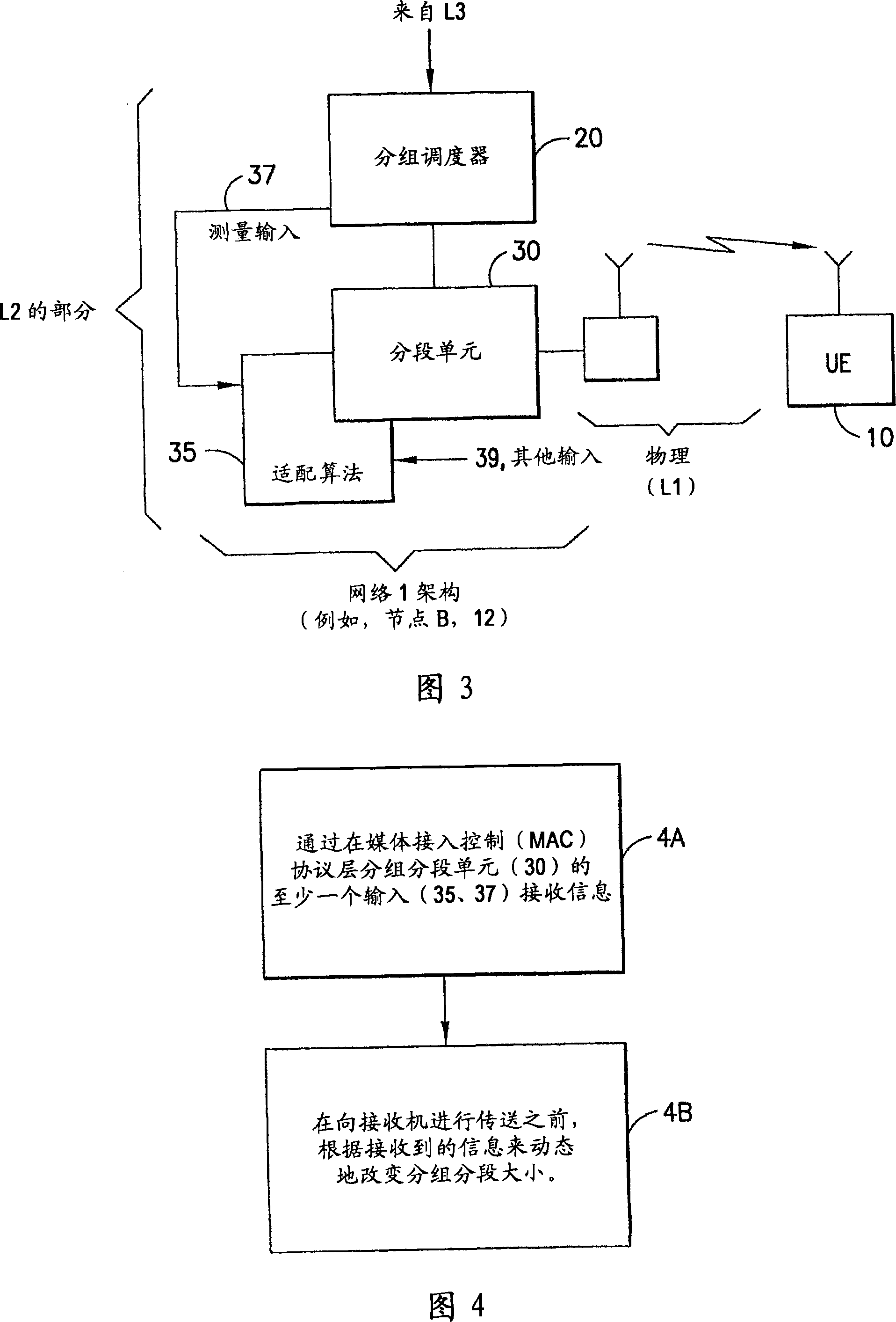 Method, apparatus and computer program to dynamically adjust segmentation at a protocol layer, such as at the medium access control (MAC) layer