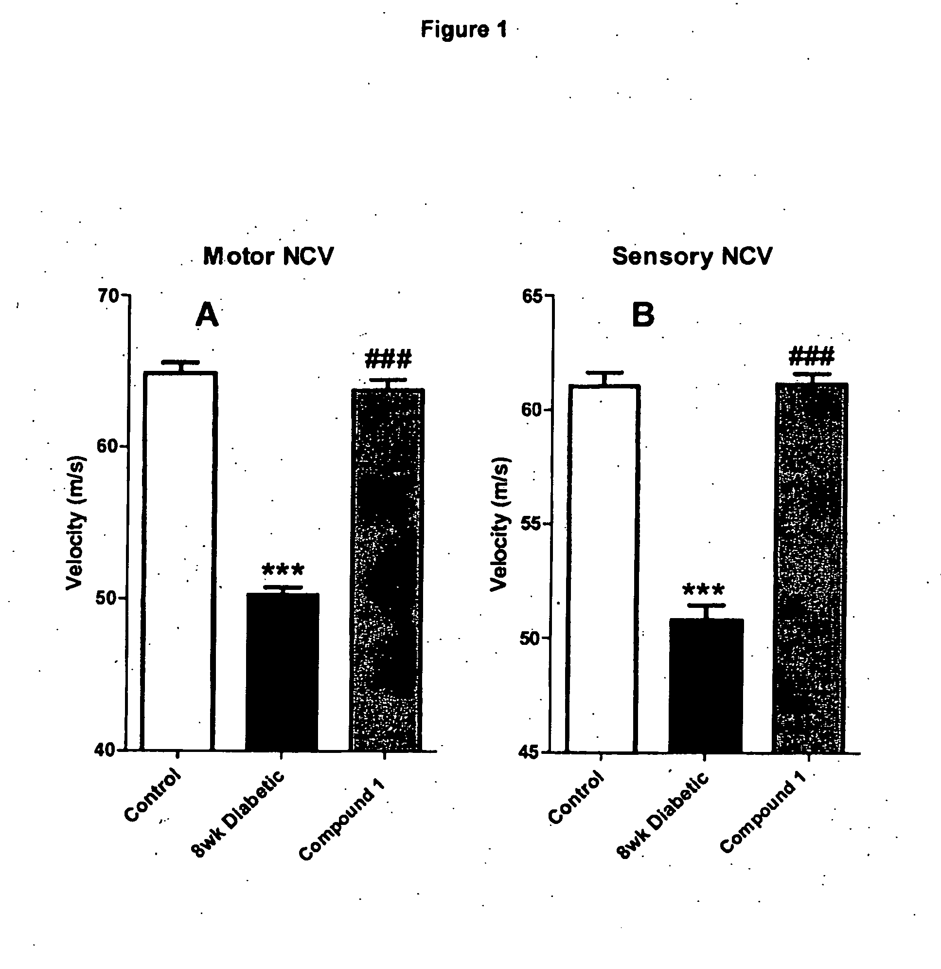 Methods and Compositions For Improved Nerve Conduction Velocity