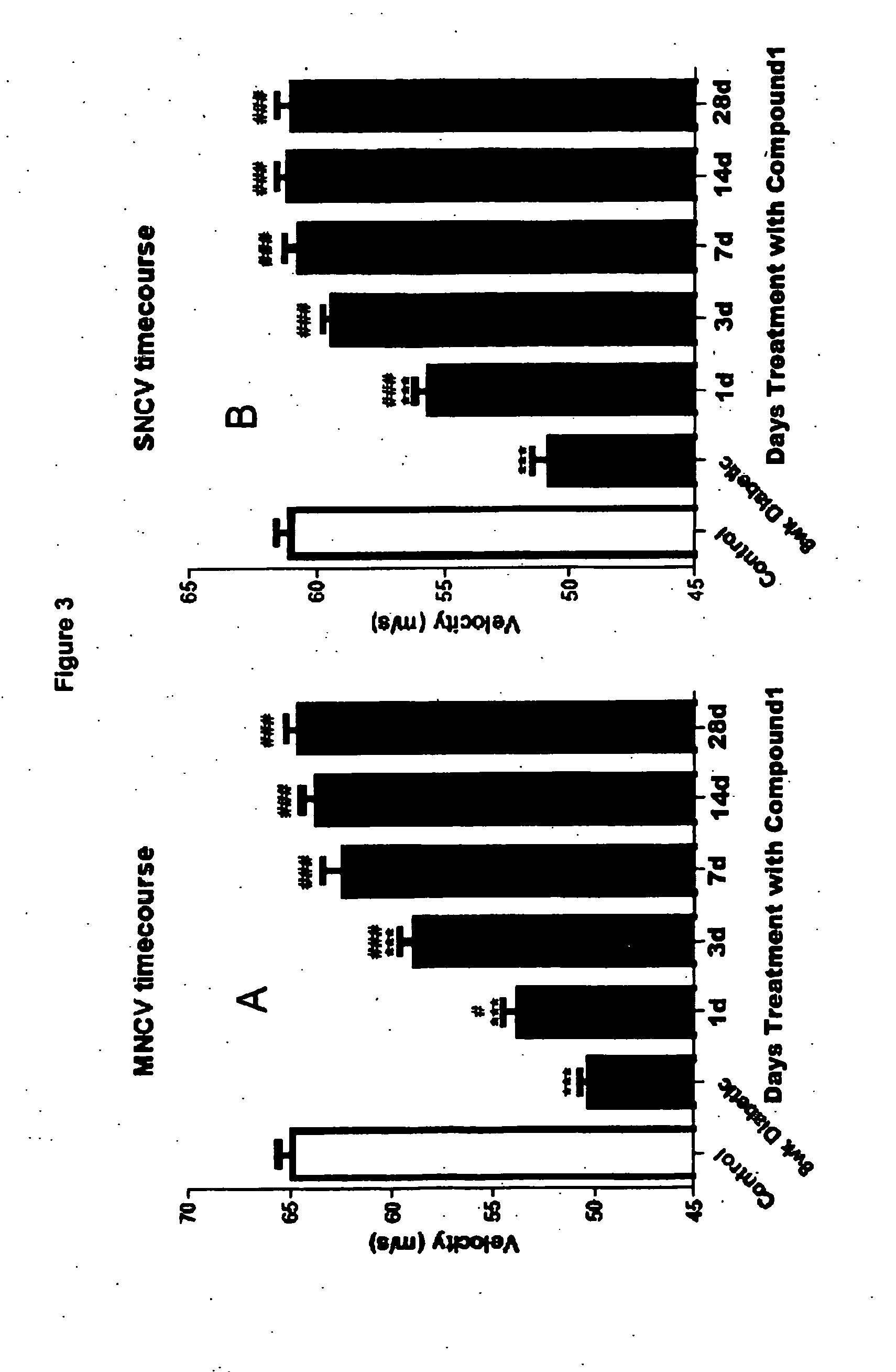 Methods and Compositions For Improved Nerve Conduction Velocity