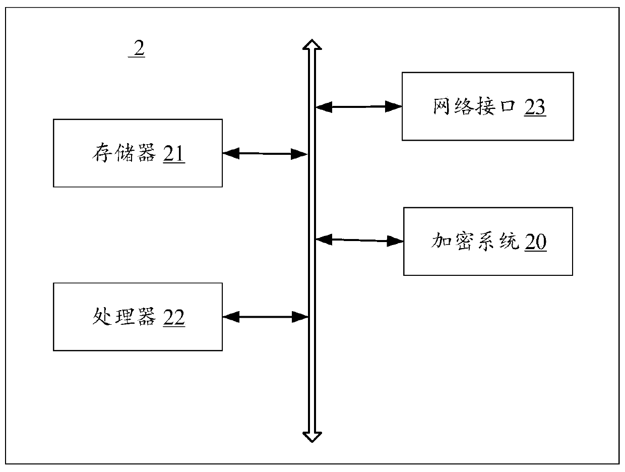 Encryption method and encryption system