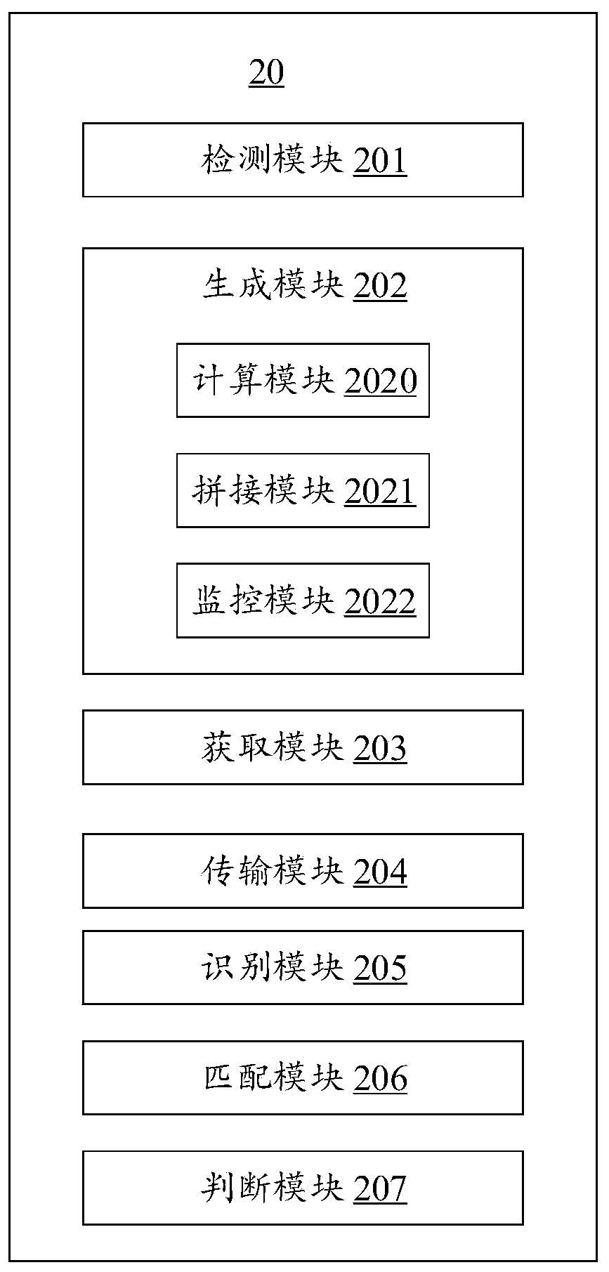 Encryption method and encryption system