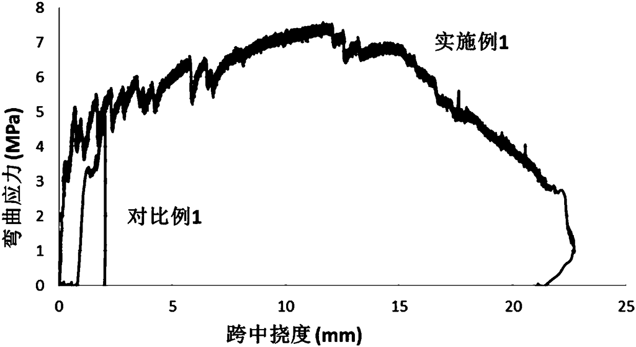 PVA-basalt hybrid fiber high-toughness concrete capable of realizing 3D printing and use method thereof