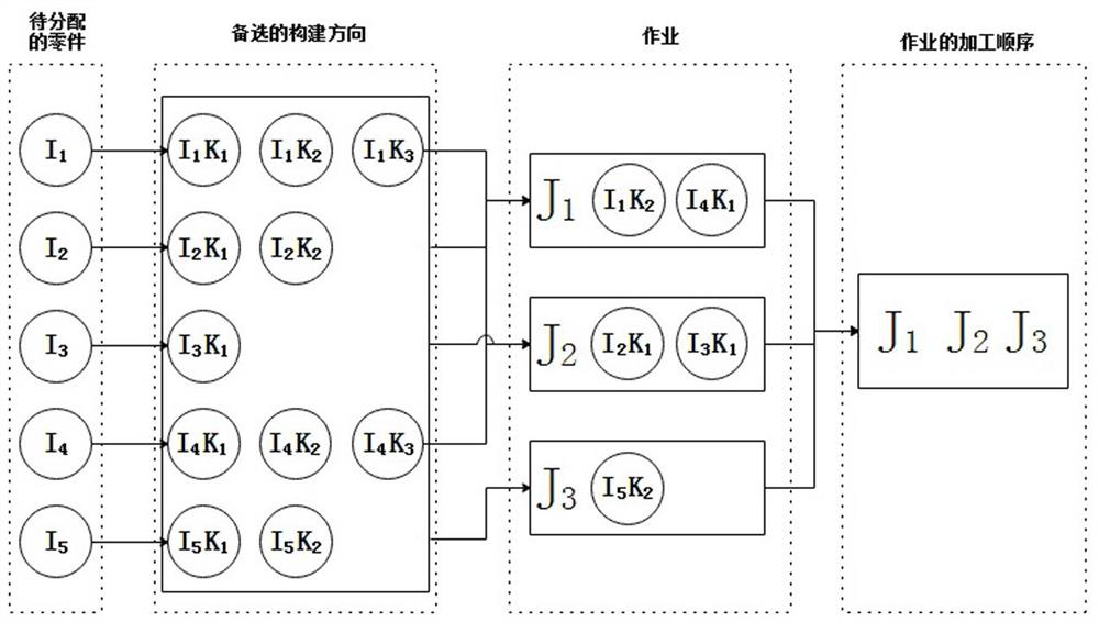 A Single Machine Scheduling Method for Additive Manufacturing Oriented to Selective Laser Melting Process