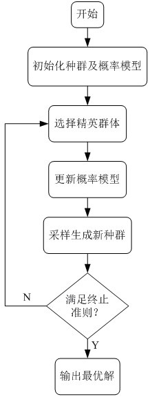 A Single Machine Scheduling Method for Additive Manufacturing Oriented to Selective Laser Melting Process