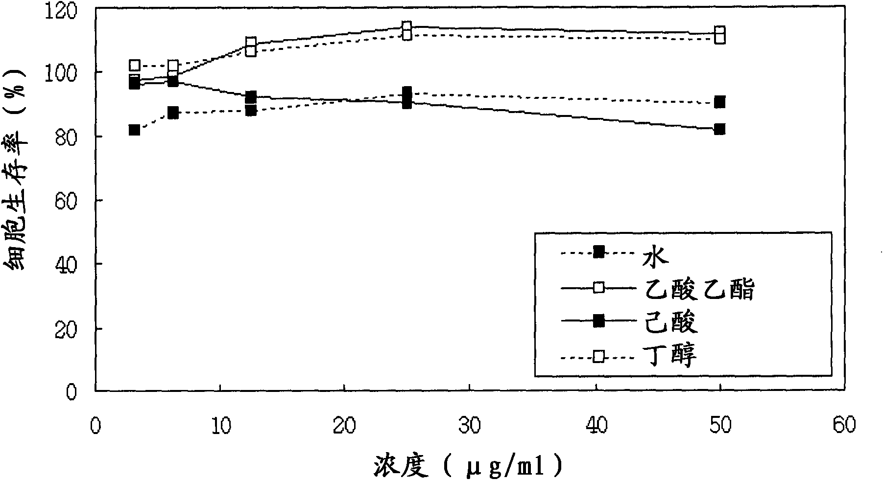 Pharmaceutical composition and health food composition containing youngia denticulata extract, fraction thereof, or compound isolated therefrom as active ingredient for improving liver function