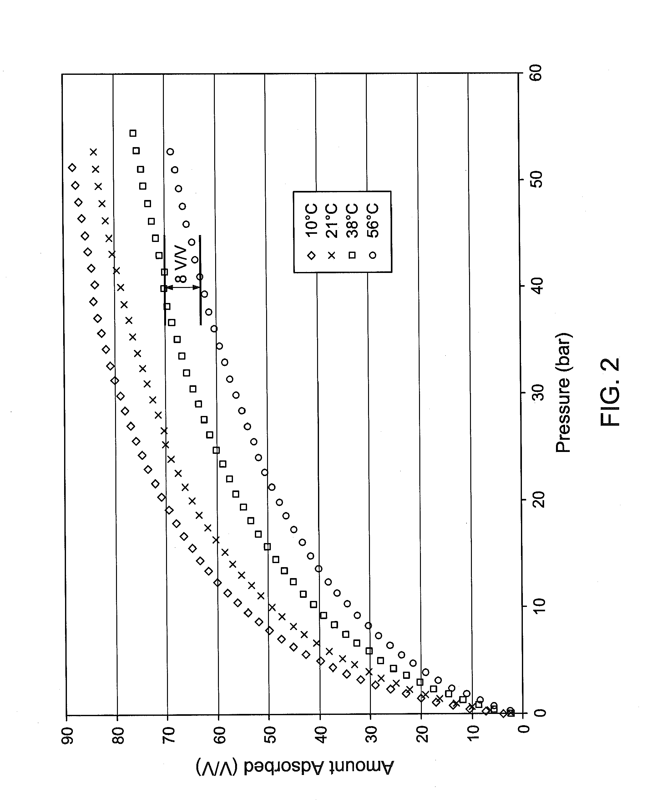 Adsorbed Natural Gas Storage Facility