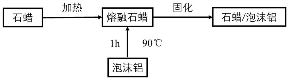 Electric vehicle battery temperature management system based on mixing of composite phase change material and liquid cooling