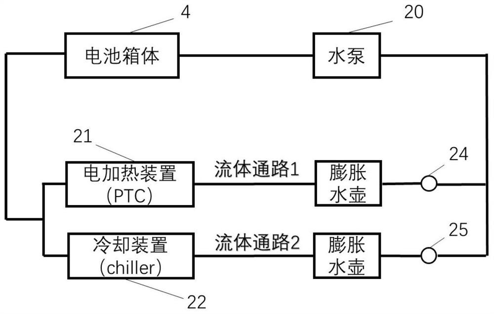 Electric vehicle battery temperature management system based on mixing of composite phase change material and liquid cooling