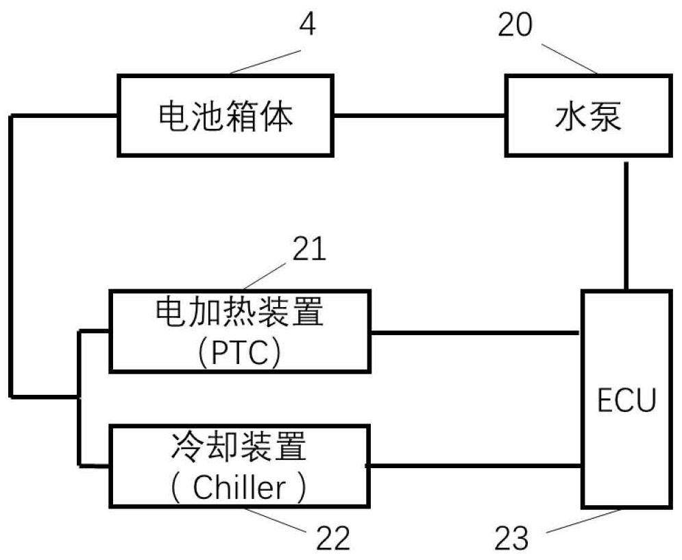 Electric vehicle battery temperature management system based on mixing of composite phase change material and liquid cooling