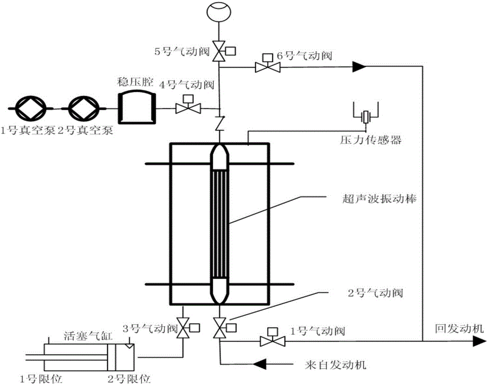 Measurement equipment for gas content of engine oil and measurement method thereof