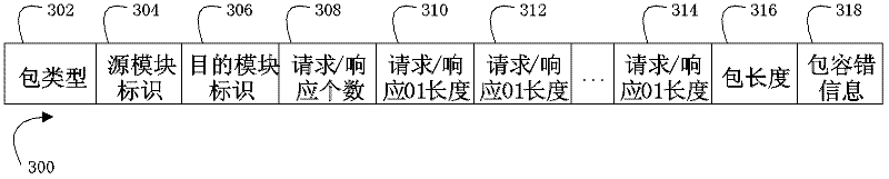 Message type internal memory accessing device and accessing method thereof