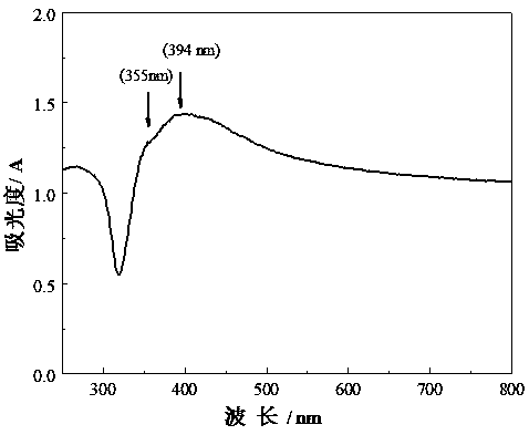 Method for green preparing of high-draw-ratio silver nano wire through composite soft template process