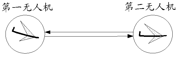 Task collaborative visual navigation method of two unmanned aerial vehicles