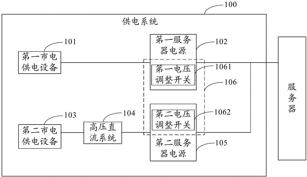 Power supply system for data center