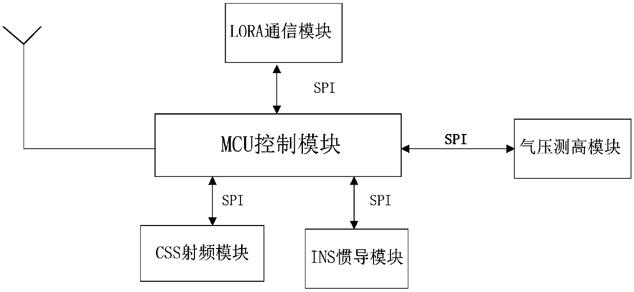 Navigation positioning terminal for mine and working method