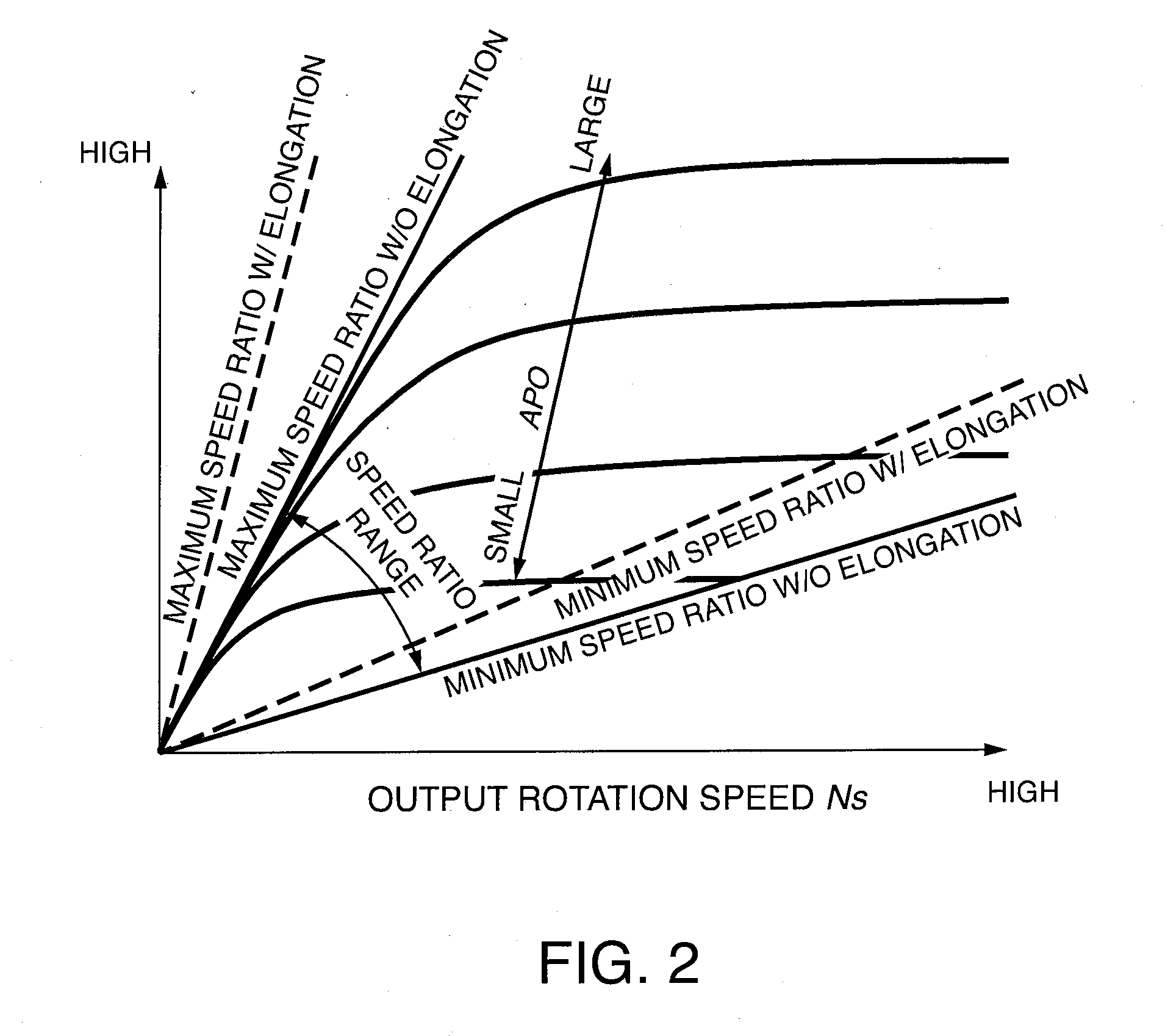 Shift control device and control method for continuously variable transmission